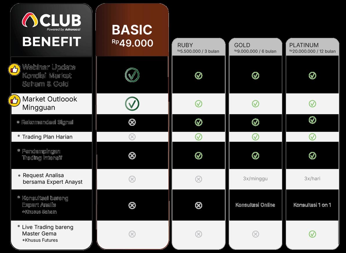 A-CLUB Academy
